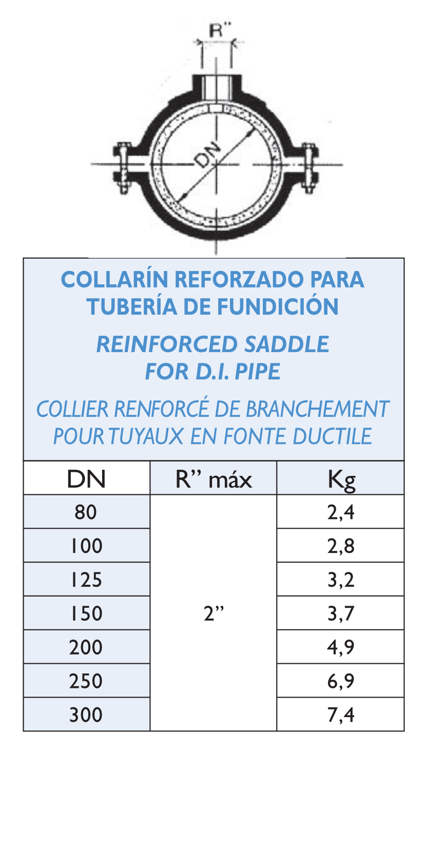 colarín-reforzado-tuberia-fundicion-tabla collarín reforzado para tubería de fundición