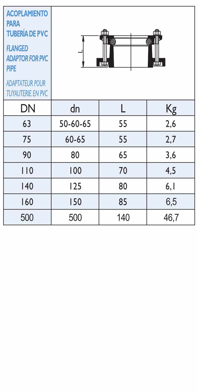tabla-acoplamiento-tubería-pvc tabla acoplamiento tubería de pvc