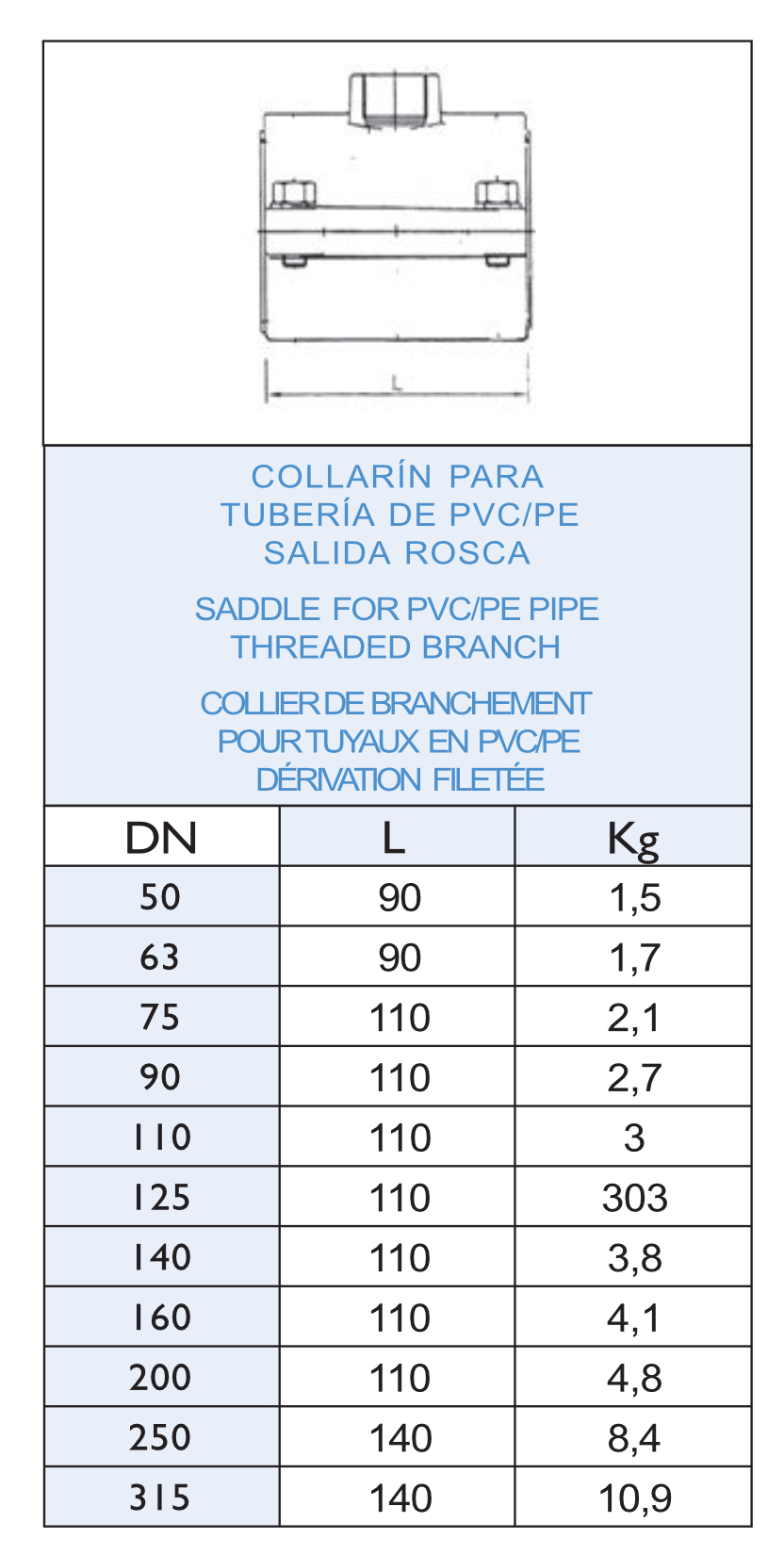 tabla-collarín-para-tubería de PVC-PE Tabla de Collarín para tuberia de PVC-PE